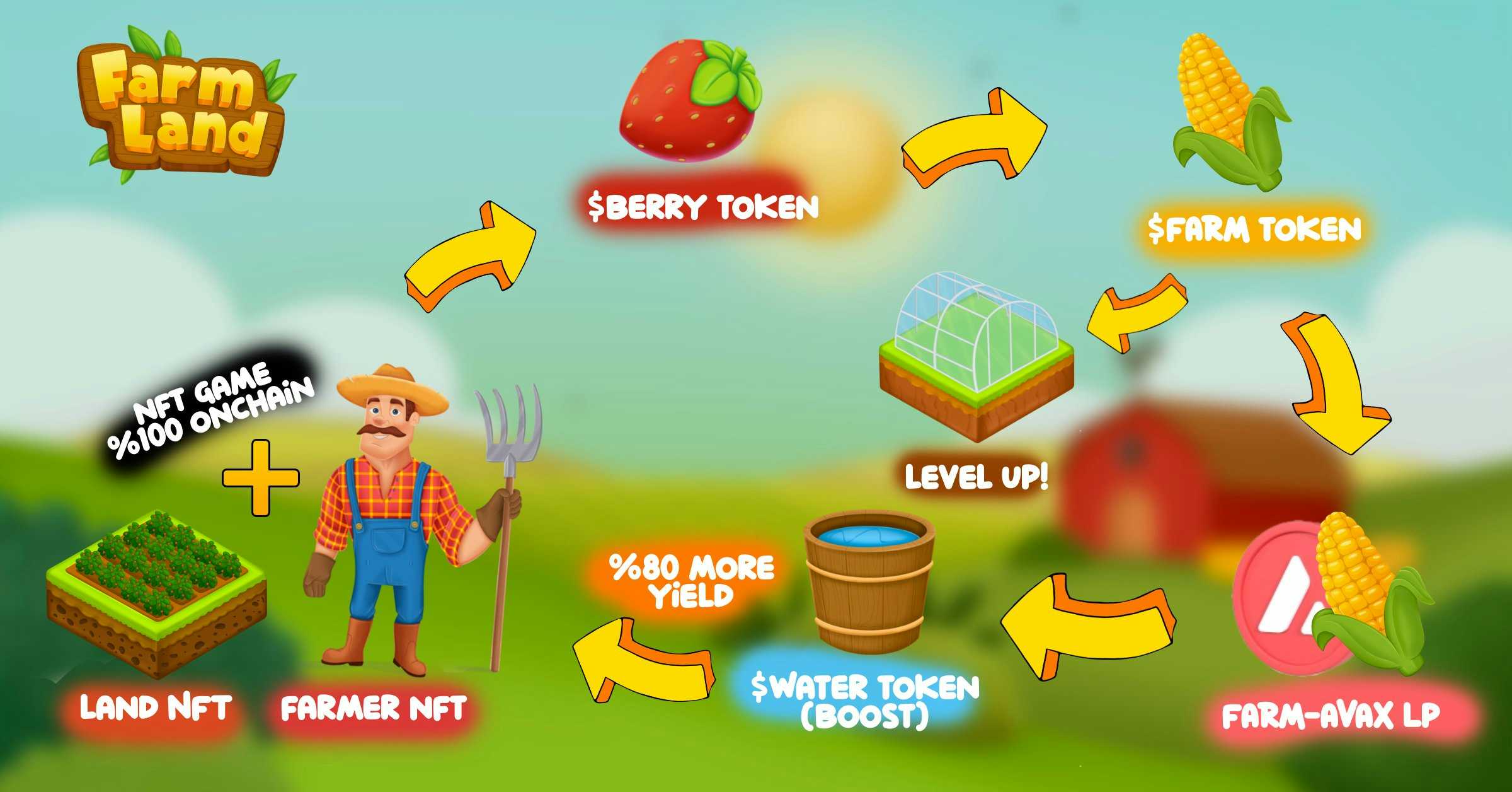 game image from FarmLand